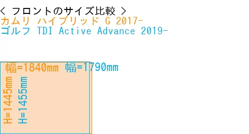 #カムリ ハイブリッド G 2017- + ゴルフ TDI Active Advance 2019-